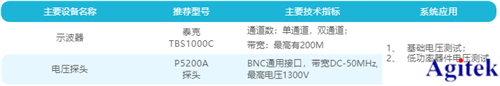 泰克示波器在UPS電源整流電壓測試的應(yīng)用(圖6)