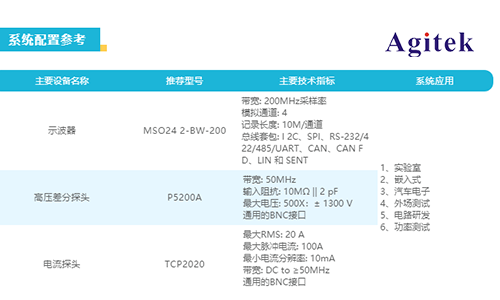 泰克新2系示波器在微電網(wǎng)測(cè)試上的應(yīng)用(圖3)
