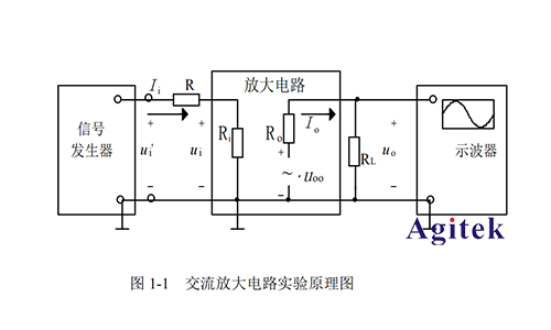 單級交流放大器的模電實(shí)驗(yàn)原理(圖1)