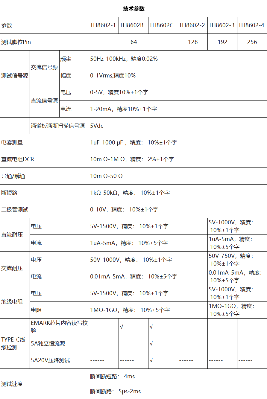 TH8602C 線材綜合測(cè)試儀(圖4)