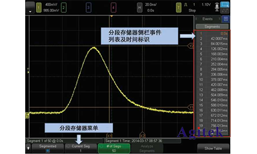 如何設(shè)置用示波器存儲的波形有毛刺去除毛刺？(圖6)