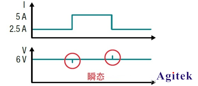 瞬態(tài)響應(yīng)是什么？ (圖3)