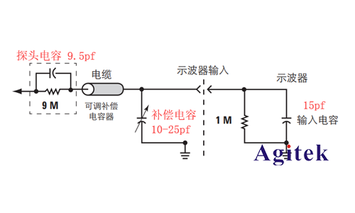 如何選擇示波器探頭進(jìn)行精確測(cè)試，以避免探頭和示波器損壞(圖2)