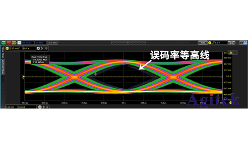 怎么讓你的眼圖更有神？(圖3)
