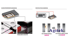 直流耐壓絕緣電阻測(cè)試儀ST5680在電池行業(yè)應(yīng)用