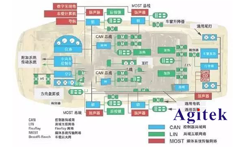 是德示波器總線測(cè)試在汽車電子的應(yīng)用(圖1)