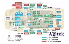 是德示波器總線測(cè)試在汽車電子的應(yīng)用