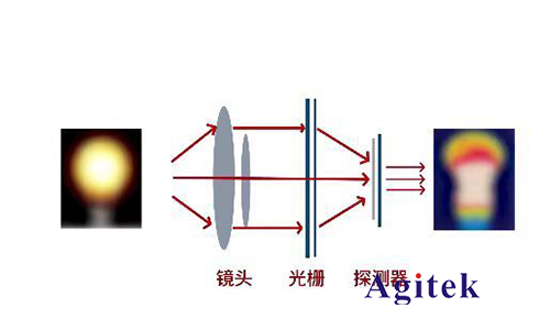熱像儀如何準(zhǔn)確測(cè)溫？(圖1)