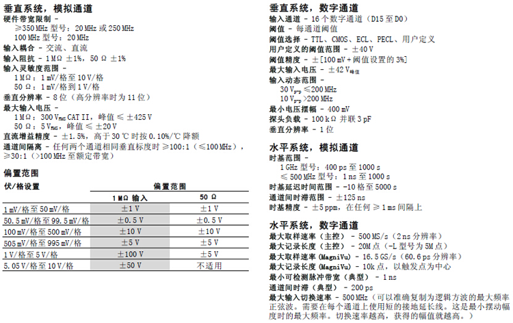 MSO4054混合信號示波器(圖4) MSO4054混合信號示波器(圖4)