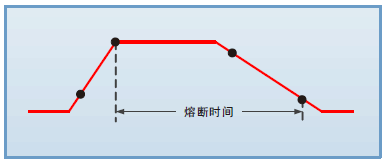 FT63200A/E系列中功率電子負(fù)載(圖4)