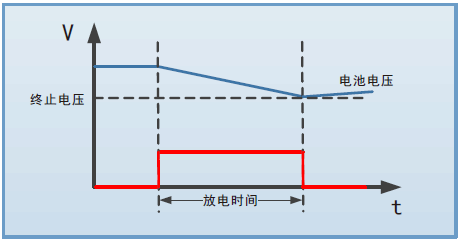 FT6400A系列中功率電子負(fù)載(圖4)