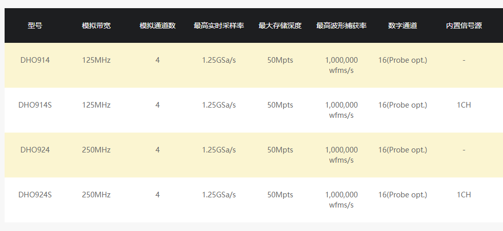 普源DHO900系列數(shù)字示波器(圖1)