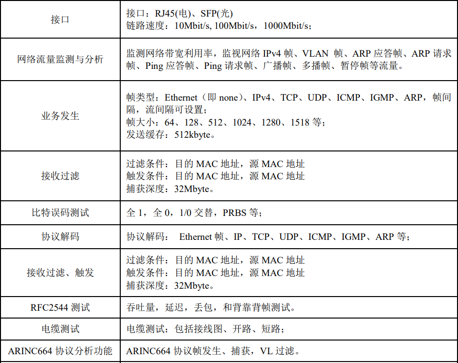 5214手持式千兆網(wǎng)絡(luò)質(zhì)量測試儀(圖1)