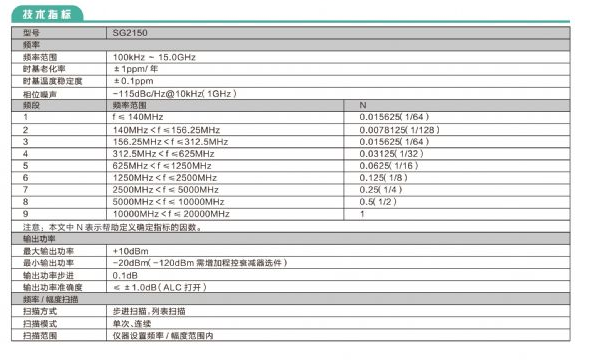 SG2150微波信號(hào)發(fā)生器(圖1)