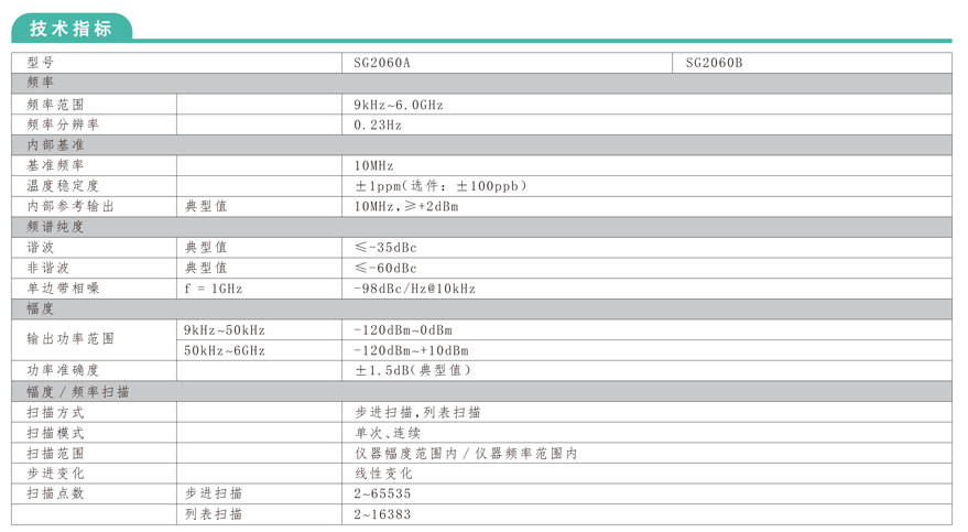 SG2000多制式信號(hào)發(fā)生器(圖1)