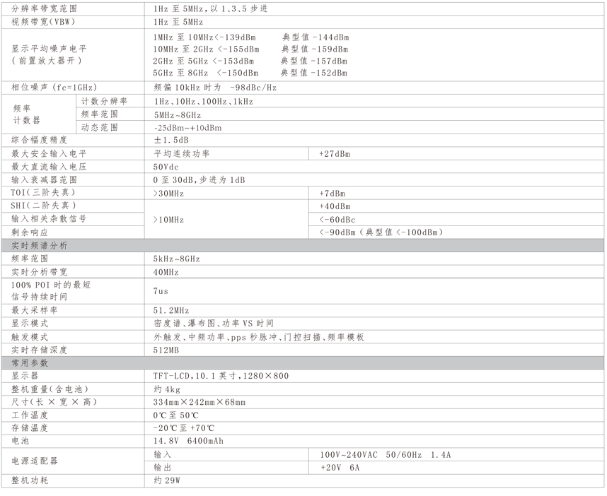 HRA4080射頻綜合測(cè)試儀(圖2)