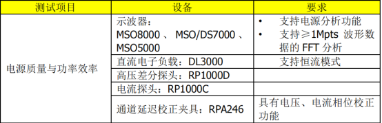 普源MSO8000在電源質(zhì)量與效率分析測試應用(圖3)