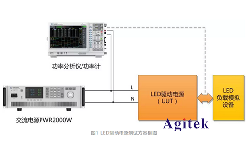 功率分析儀在LED驅(qū)動(dòng)電源測(cè)試方案(圖1)