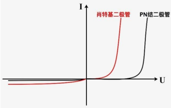 同惠TH2838H在硅材料雜質(zhì)濃度測(cè)試方案(圖7)