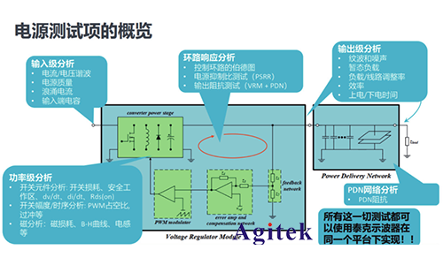 泰克MSO5B系示波器在智能汽車(chē)電源環(huán)路響應(yīng)測(cè)試的應(yīng)用(圖3)