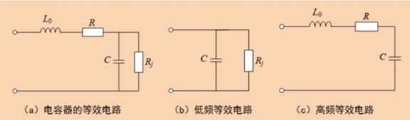 為什么你的電阻會(huì)變成電容(圖3)
