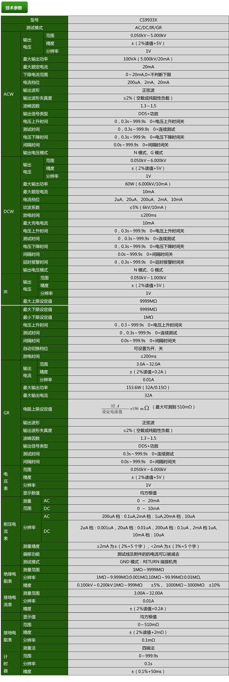 CS9933X安規(guī)綜合測試儀(圖1)
