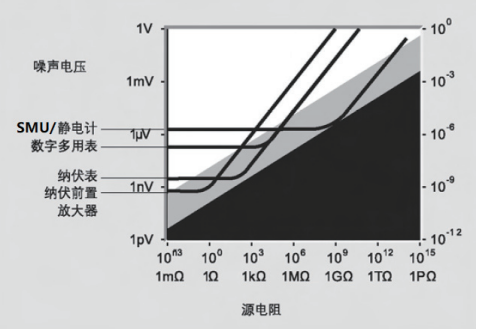 吉時利6514在納米發(fā)電機(jī)測試中的應(yīng)用(圖2)