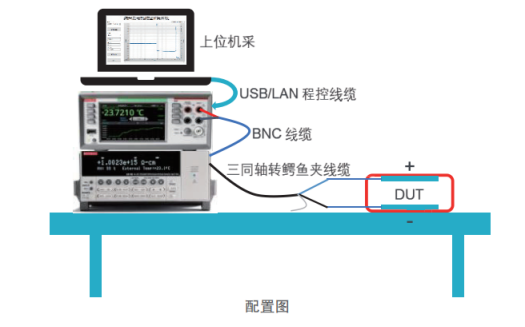 吉時利6514在納米發(fā)電機(jī)測試中的應(yīng)用(圖3)