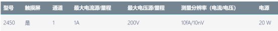 吉時利2450源表在薄膜材料電阻率測試中的應(yīng)用(圖4)