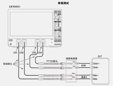 MIPI D-PHY物理層自動(dòng)一致性測(cè)試(圖4)