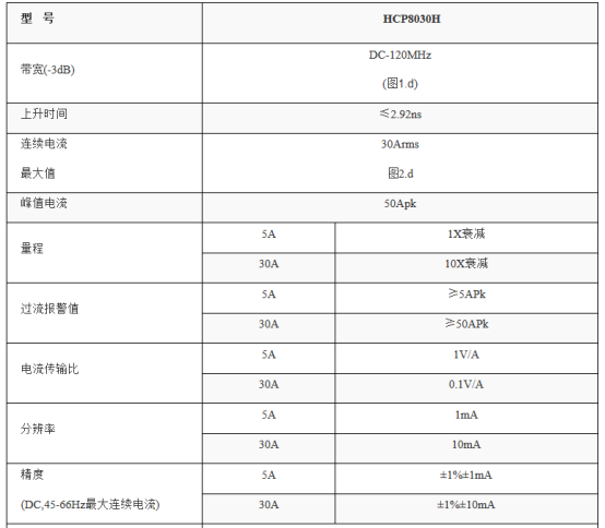 HCP8030電流探頭在小電流測(cè)試故障排查應(yīng)用(圖1)