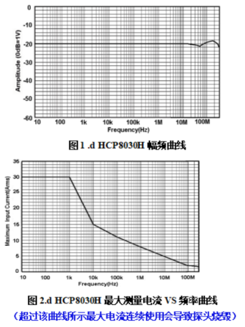 HCP8030電流探頭在小電流測(cè)試故障排查應(yīng)用(圖3)