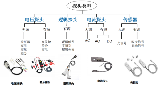 示波器探頭有哪些指標需要關(guān)注(圖2)