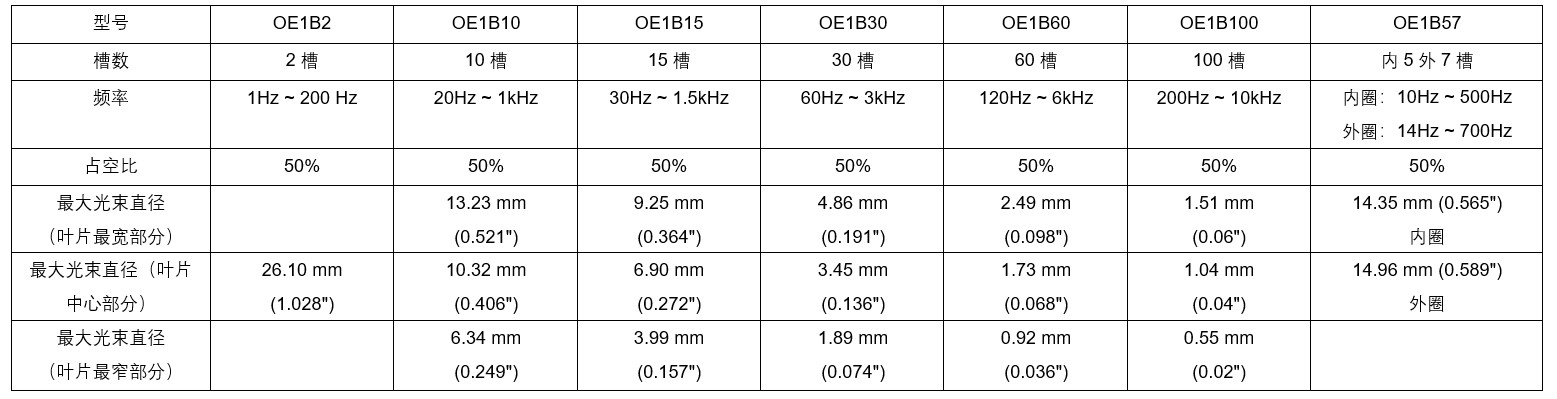 OE3001-超低抖動(dòng)光學(xué)斬波器(圖1)