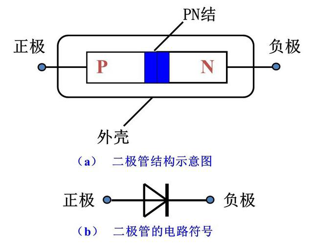 晶閘管、MOS管、IGBT各元器件的特征(圖1)