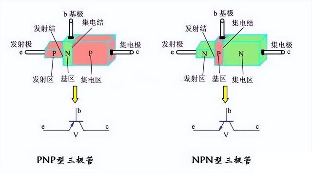 晶閘管、MOS管、IGBT各元器件的特征(圖2)