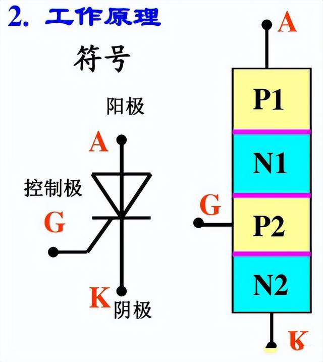 晶閘管、MOS管、IGBT各元器件的特征(圖3)