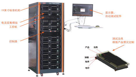 同惠TH300在多通道微小電流測試的應(yīng)用(圖2)