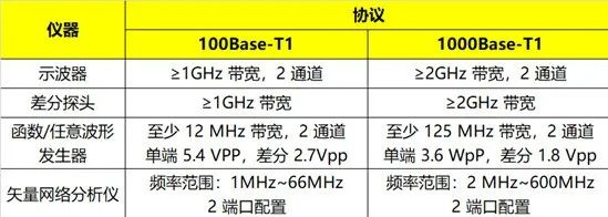 車(chē)載以太網(wǎng)物理層電氣接口一致性測(cè)試(圖3)
