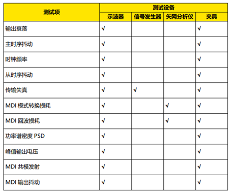 車(chē)載以太網(wǎng)物理層電氣接口一致性測(cè)試(圖4)