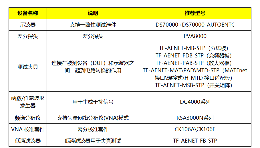車(chē)載以太網(wǎng)物理層電氣接口一致性測(cè)試(圖5)