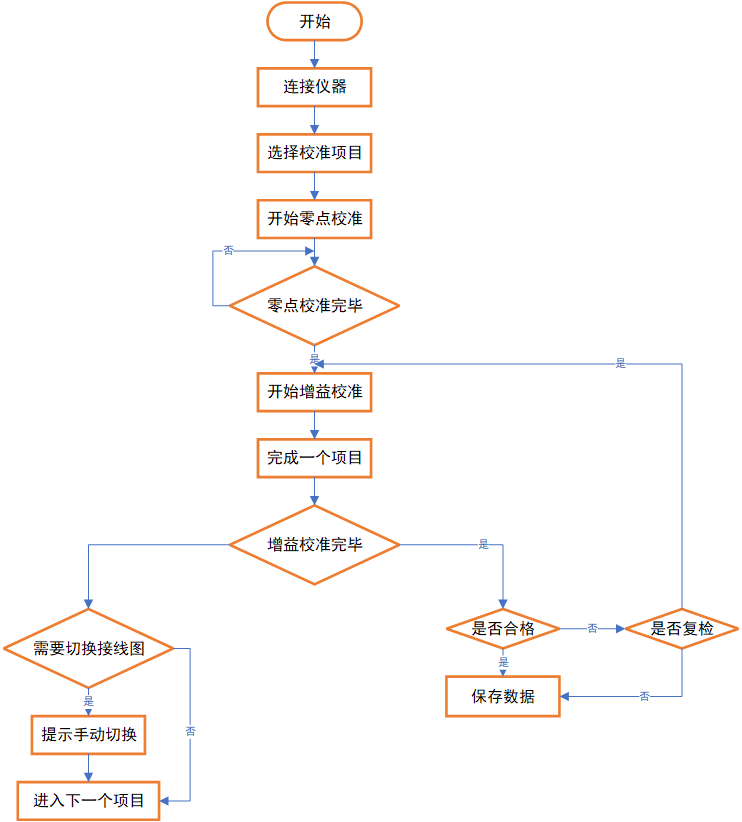 AT-3030數(shù)字萬(wàn)用表自動(dòng)計(jì)量系統(tǒng)(圖8)