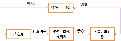AT-3030數(shù)字萬(wàn)用表自動(dòng)計(jì)量系統(tǒng)(圖6)