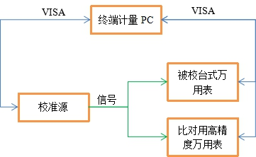 AT-3030數(shù)字萬(wàn)用表自動(dòng)計(jì)量系統(tǒng)(圖5)