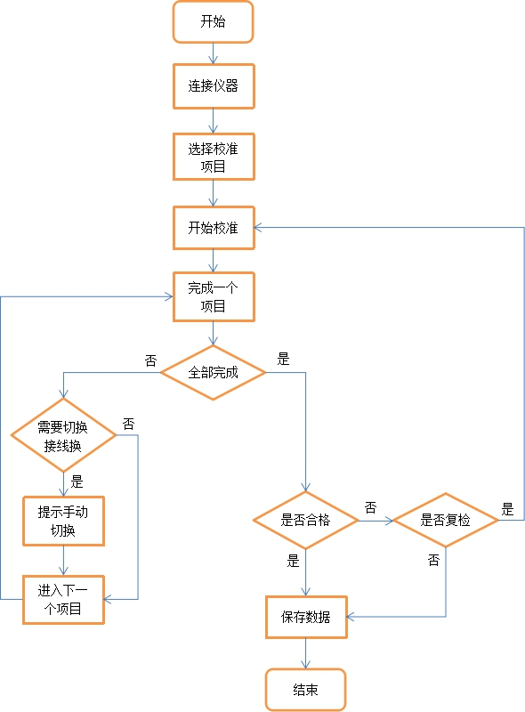 AT-3030數(shù)字萬(wàn)用表自動(dòng)計(jì)量系統(tǒng)(圖7)