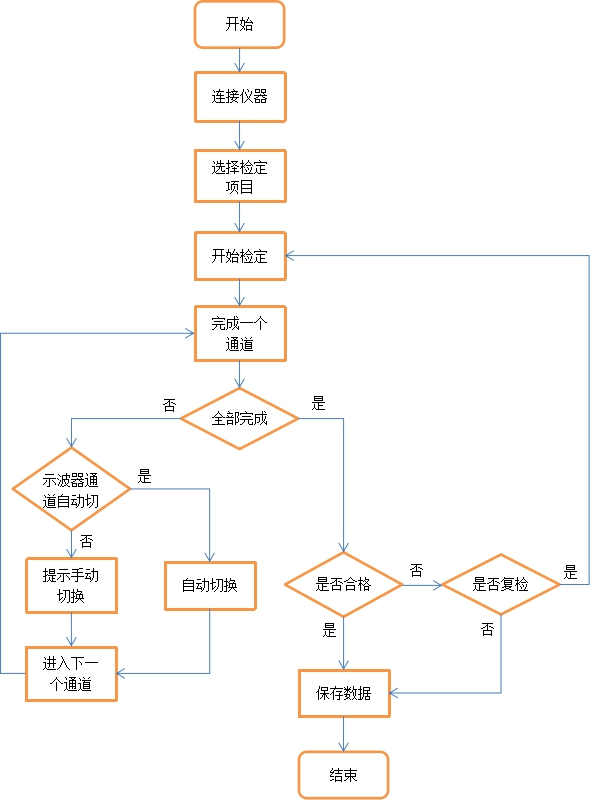 AT-3010示波器自動計(jì)量系統(tǒng)(圖8)