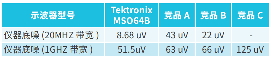 泰克MSO6B?示波器在電源紋波和噪聲測試的應(yīng)用(圖5)