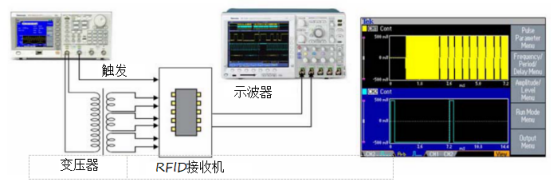 泰克信號發(fā)生器在RFID接收機IC功能測試(圖2)