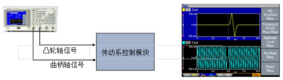 泰克信號發(fā)生器在仿真汽車傳感器信號的應(yīng)用(圖1)