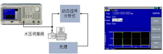 泰克信號(hào)發(fā)生器在檢定水壓伺服閥的動(dòng)態(tài)性能應(yīng)用(圖2)